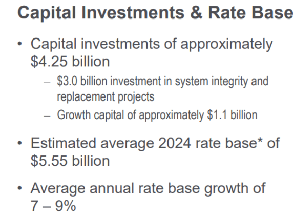 Source: Investor Presentation