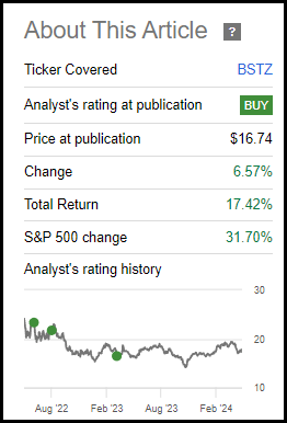 BSTZ Performance Since Prior Update