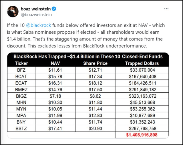 Boaz Weinstein Tweet