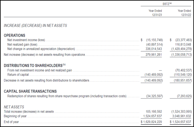 BSTZ Annual Report