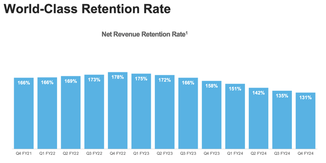 Snowflake retention trends