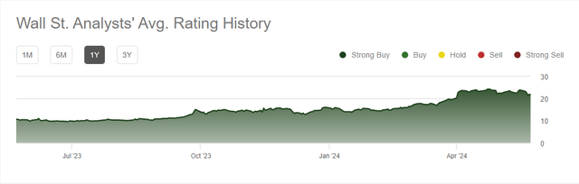 Wall Street rating