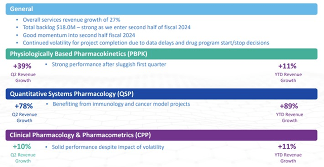 Q2 Services Highlights