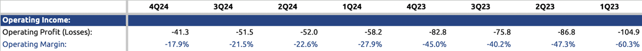 Profitability