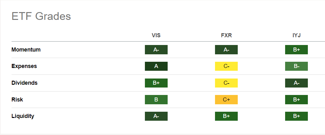 Quants analysis of VIS and it peers