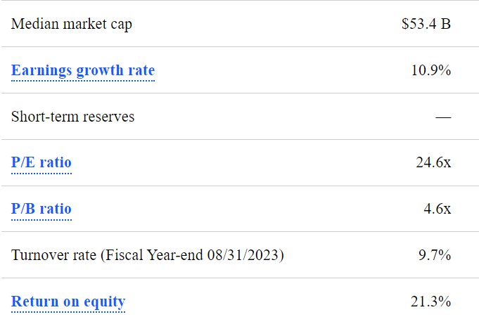 VIS portfolio key metrics