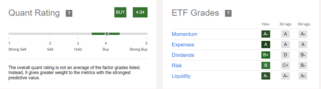 VIS quant rating