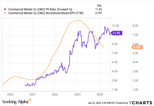 ycharts.com