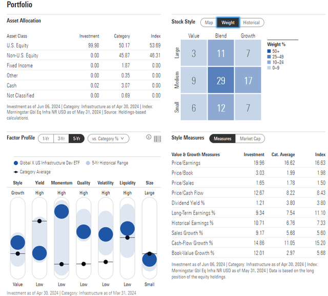 PAVE: Portfolio & Factor Profiles