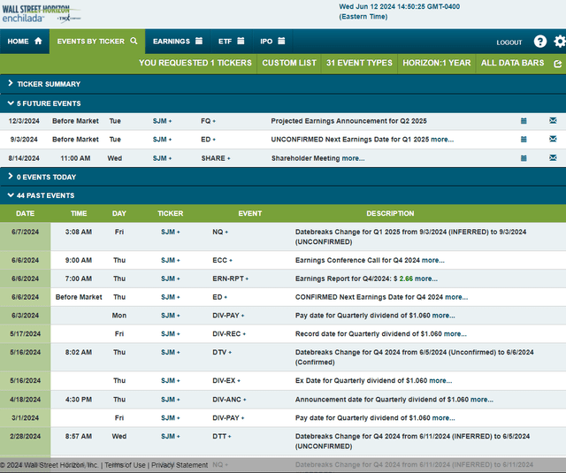 Corporate Event Risk Calendar