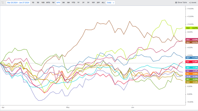 Energy Sector Red in Q2