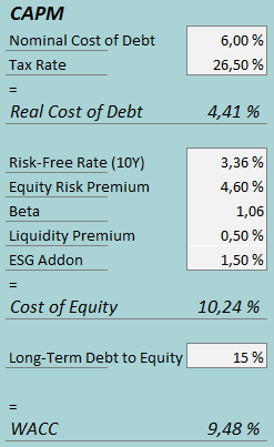 cost of capital hiti