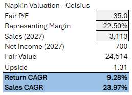 Celsius Valuation