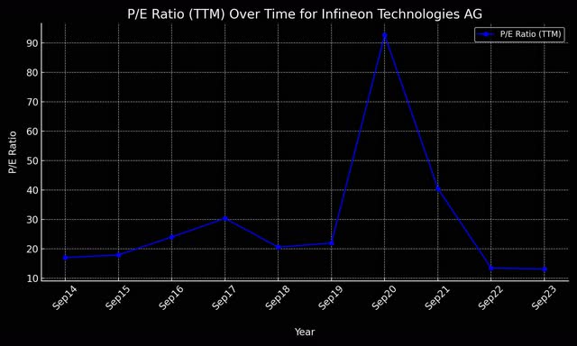 Infineon Data