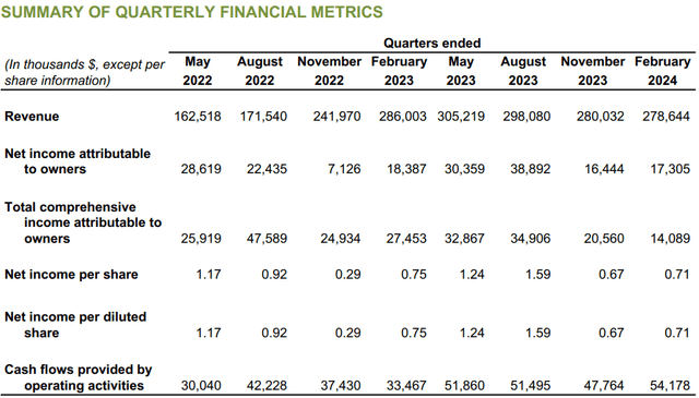 quarterly results - mty