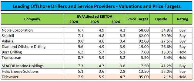 Peer Group Comparison