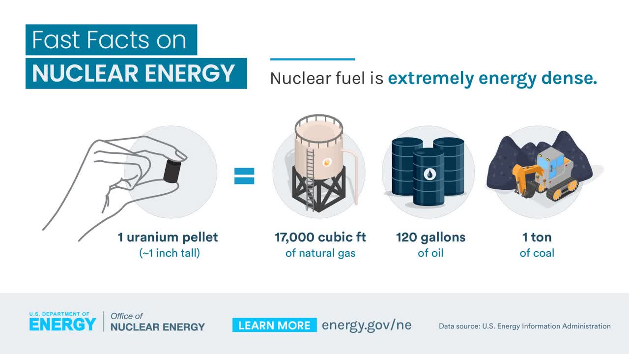 Office of Nuclear Energy on X: