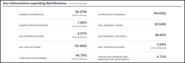 NVG Distribution Stats