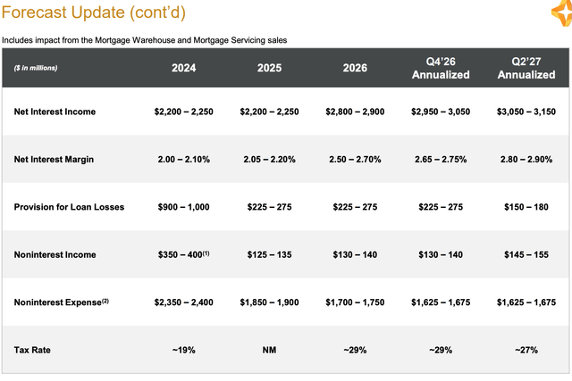 NYCB guidance table