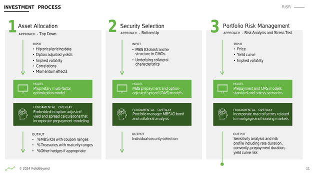 Investment Pitchbook