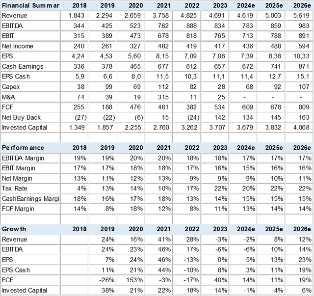 Consensus Estimates