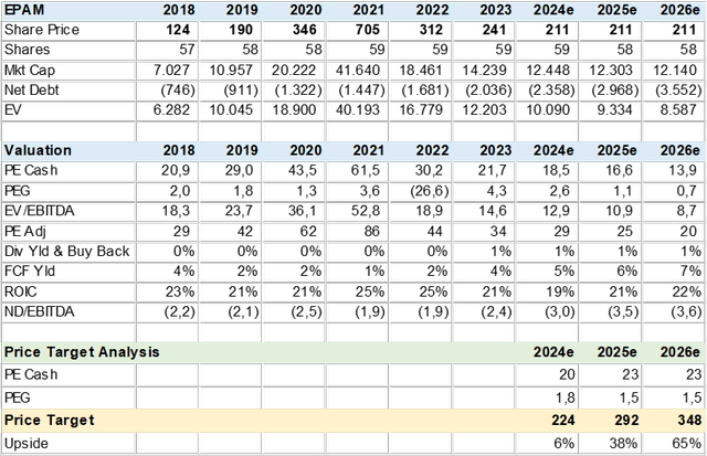 Consensus Valuation