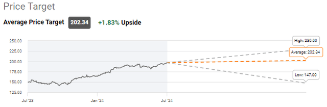 A graph showing the rise of a stock market Description automatically generated with medium confidence