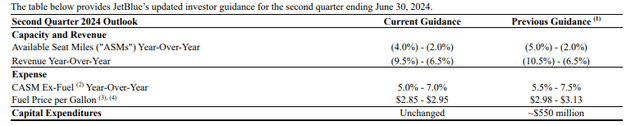 This image shows the Q2 guidance for jetBlue.