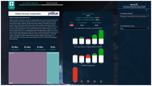 This image shows the stock price target for jetBlue.