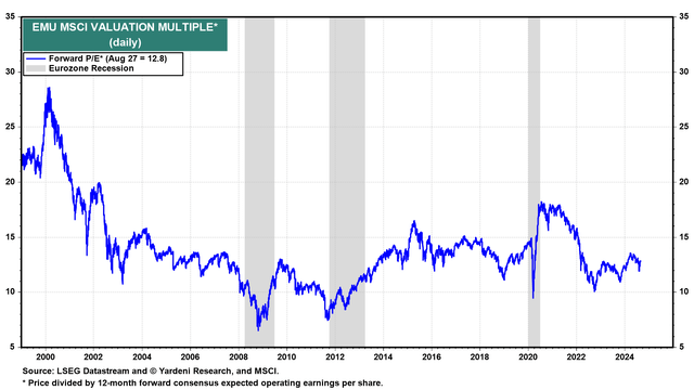 Forward PE Ratio