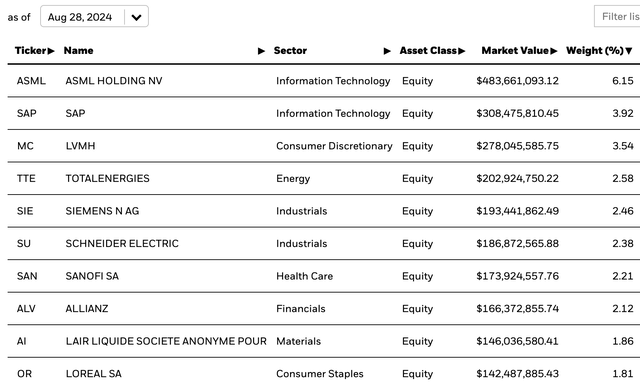 Holdings