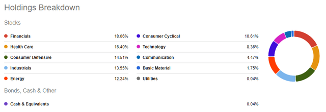 Holdings by Sector