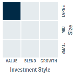 Investment Style