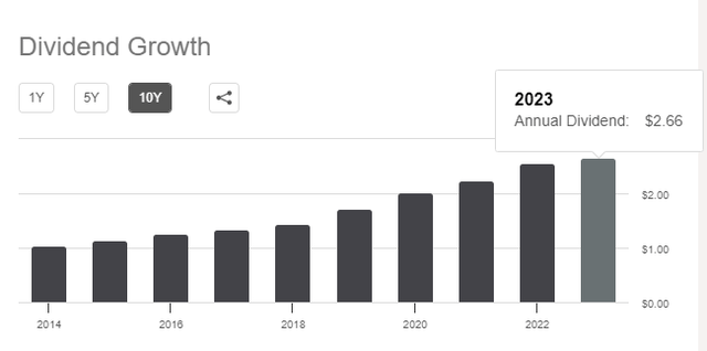 Dividend Growth