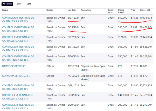 TALO insider buys