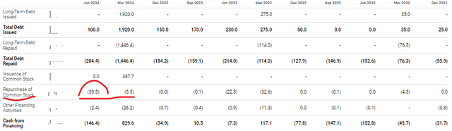 TALO cash flow