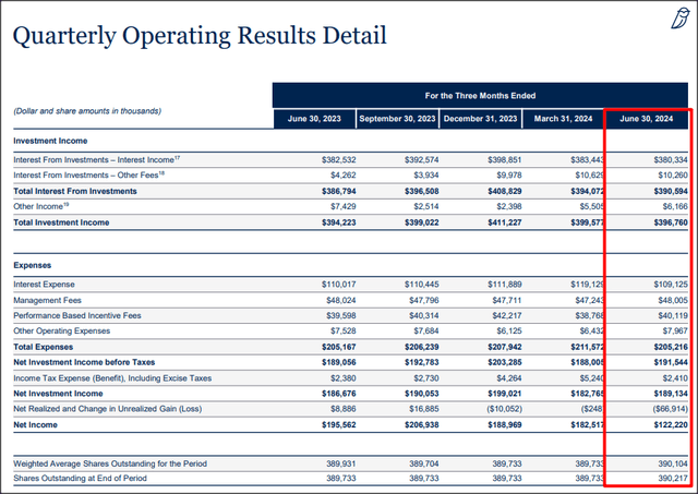 Blue Owl Capital