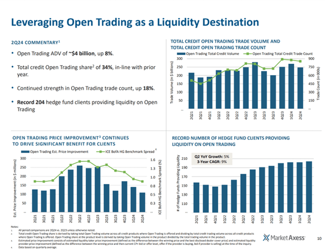 Open Trading