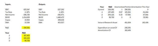 R&D Capitalization