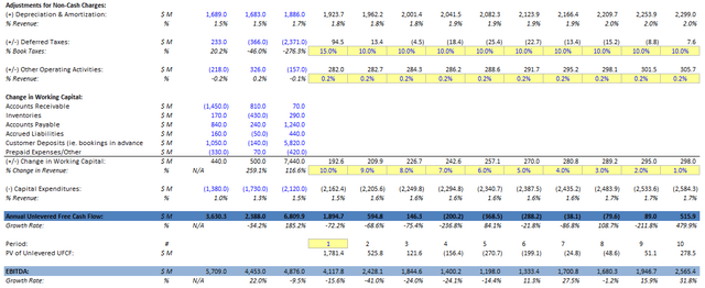 WBA DCF base