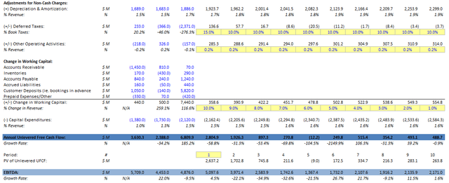 WBA DCF bull