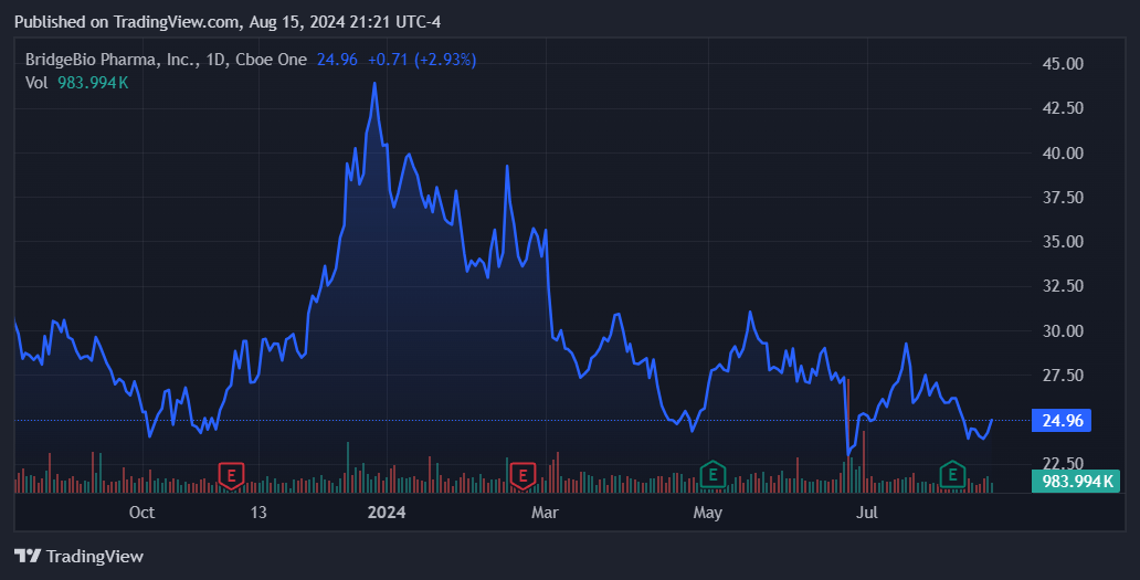 Source: TradingView.