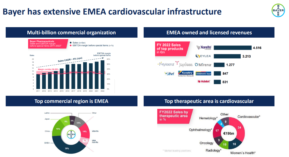 Source: Corporate Presentation. March 2024.