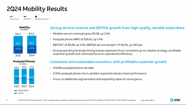 AT&T Cell Phone (And Related) Results