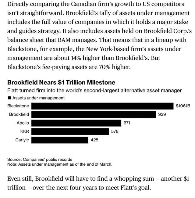 Brookfield assets under management