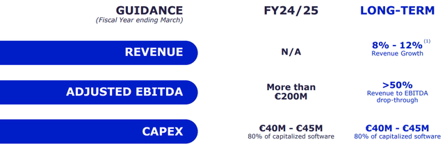 GB FY25 guidance from management