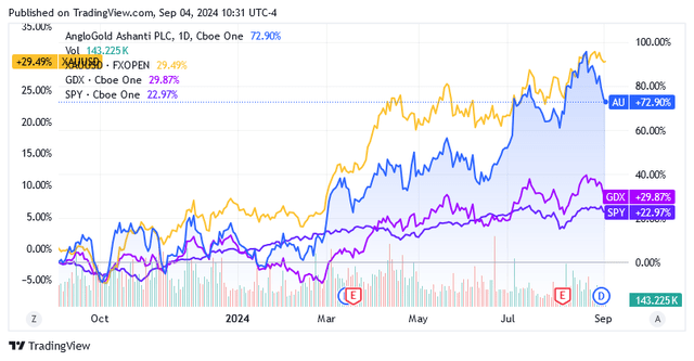 A graph of stock prices Description automatically generated