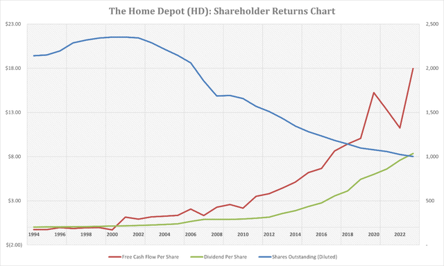 Home Depot shareholder returns, dividend repurchases, buybacks, shares outstanding