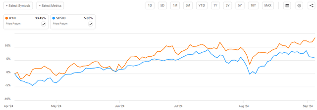 KYN vs Index Article-to-Article Chart