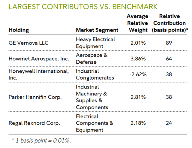 Largest Contributors vs. Benchmark